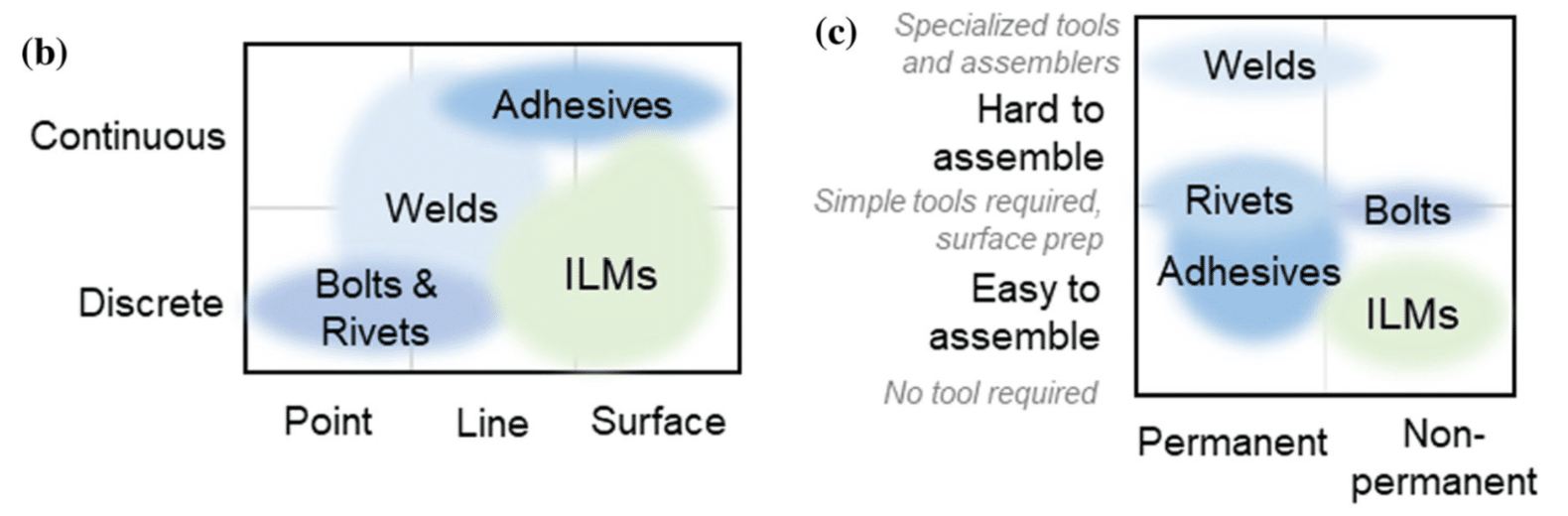 GenILM Image 4 Charts